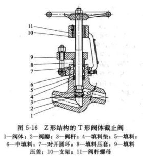 Z形结构 Z形结构