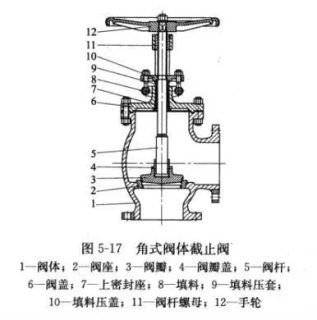 角式阀体截止阀 角式阀体截止阀